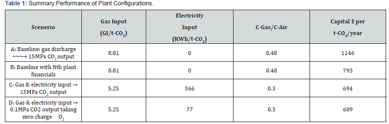 Click here to view Large Table 1