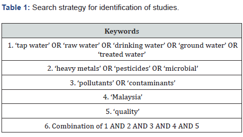 National Water Quality Standards for Malaysia