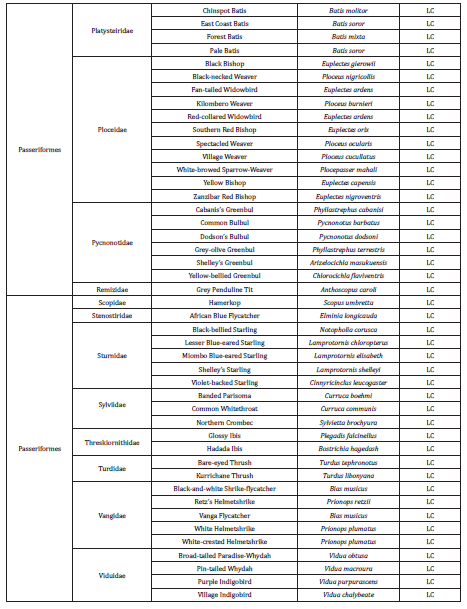 Click here to view Large Figure 1