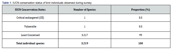 Click here to view Large Figure 1