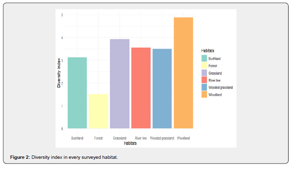 Click here to view Large Figure 1
