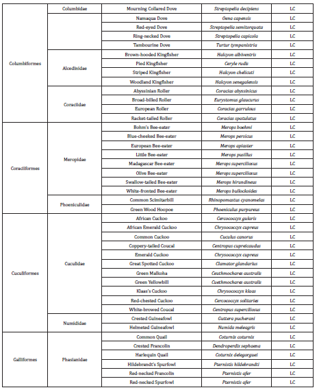 Click here to view Large Figure 1