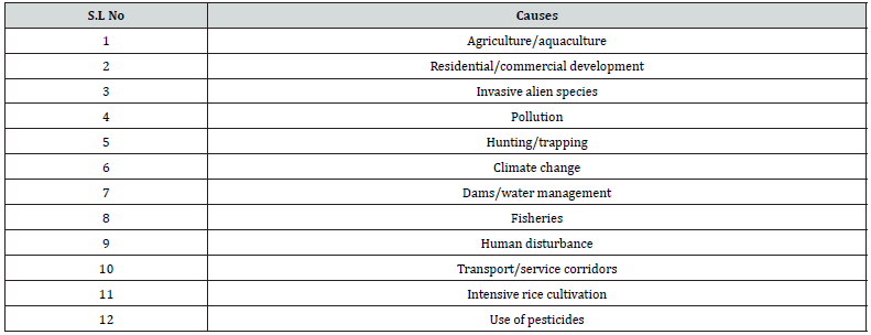 Click here to view Large Table 7