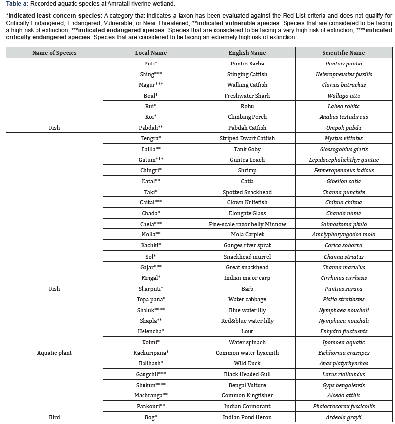 Click here to view Large Table a