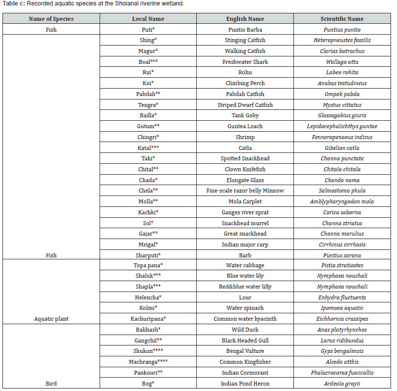 Click here to view Large Table c
