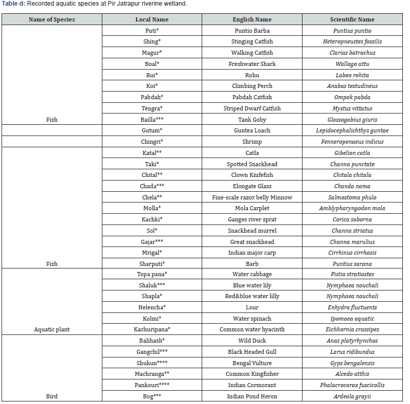 Click here to view Large Table d
