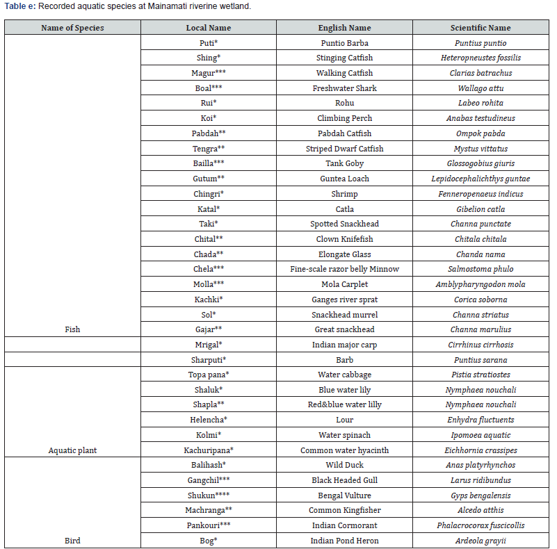 Click here to view Large Table e