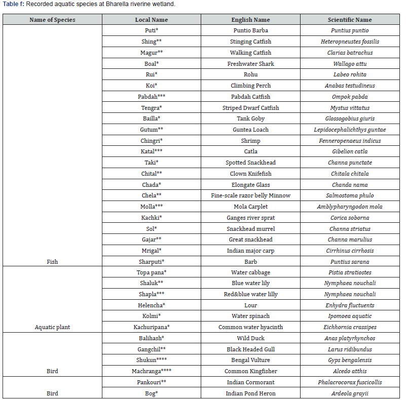 Click here to view Large Table f