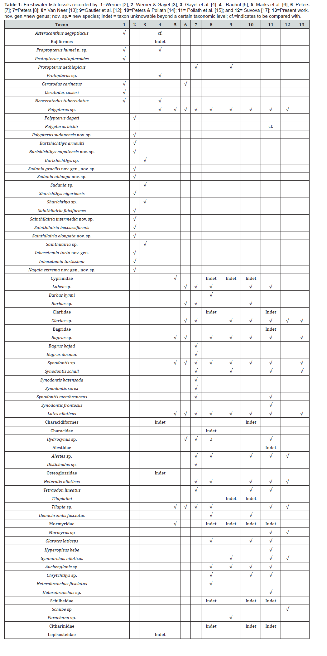 Click here to view Large Table 1