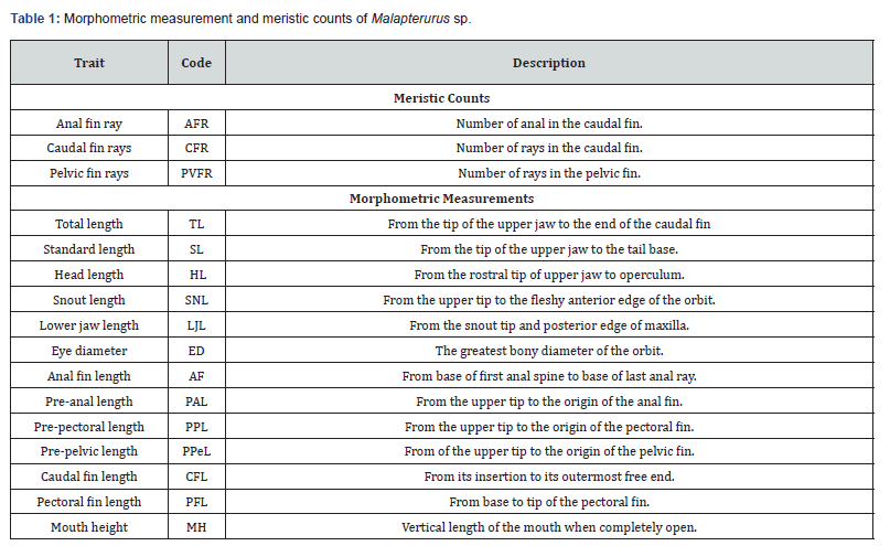 Click here to view Large Table 1