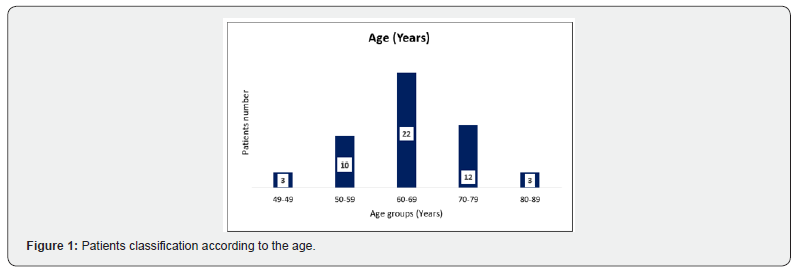 Click here to view Large Figure 2