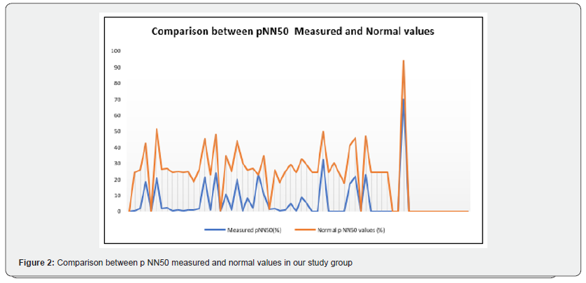 Click here to view Large Figure 3