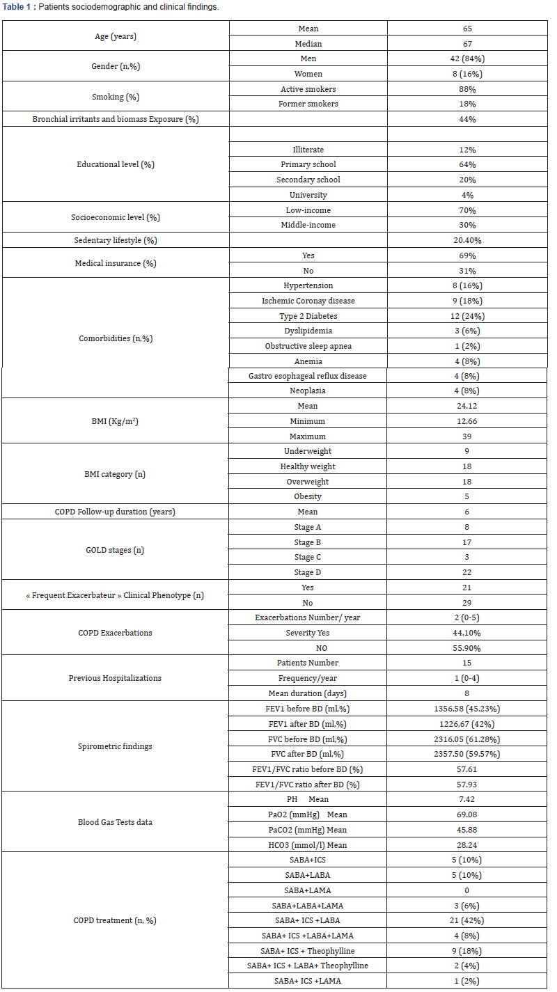 Click here to view Large Table 1