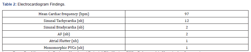 Click here to view Large Table 2