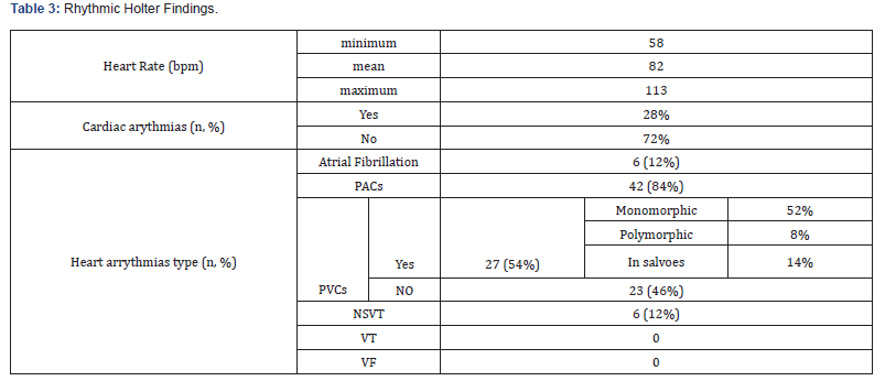 Click here to view Large Table 3