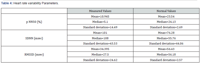 Click here to view Large Table 4
