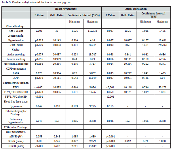Click here to view Large Table 5