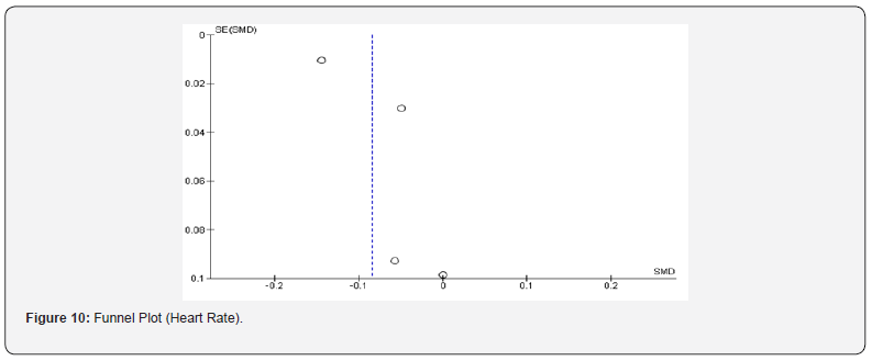 Click here to view Large Figure 10