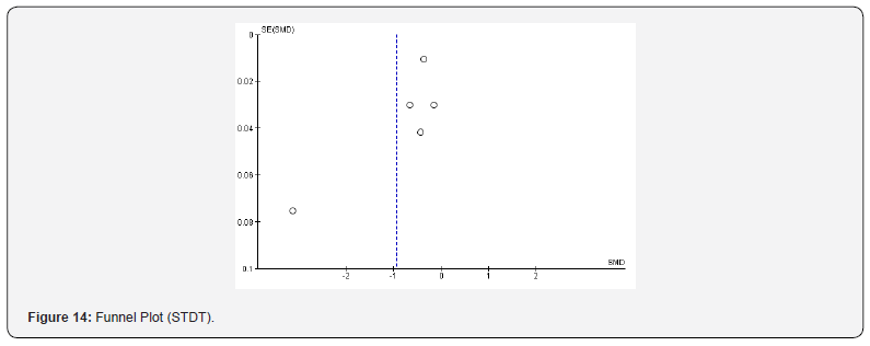 Click here to view Large Figure 14
