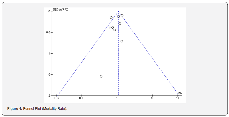 Click here to view Large Figure 4
