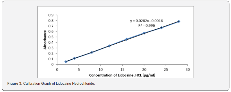 Click here to view Large Figure 3