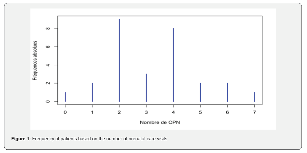 Click here to view Large Figure 1