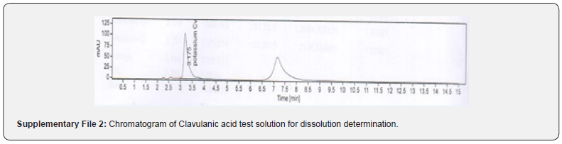 Click here to view Large Figure 7