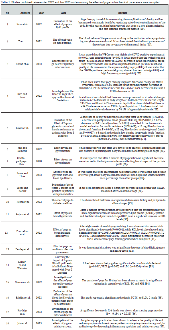 Click here to view Large Table 1