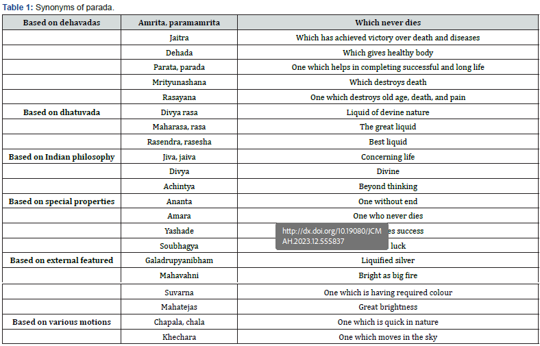 Click here to view Large Table 1
