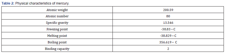 Click here to view Large Table 2