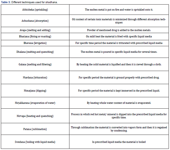 Click here to view Large Table 3