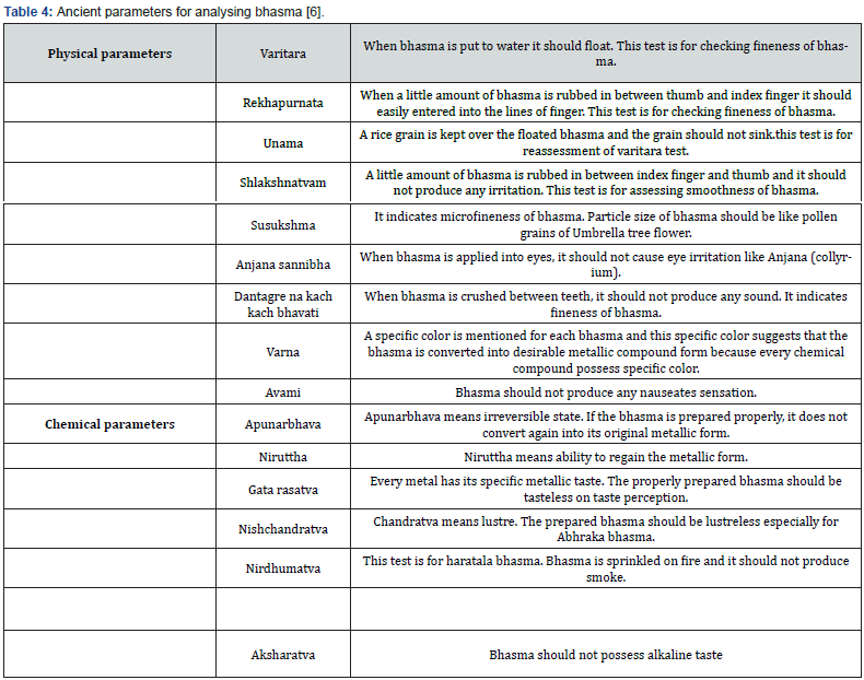 Click here to view Large Table 4