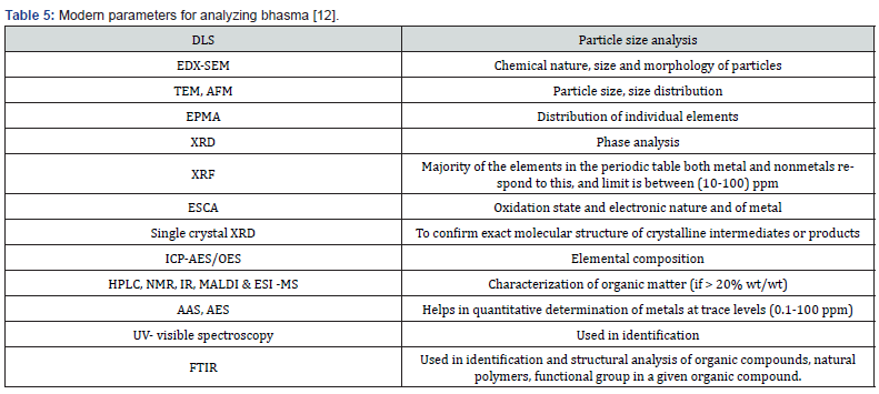 Click here to view Large Table 5