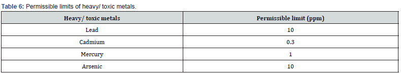 Click here to view Large Table 6