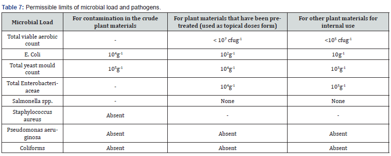 Click here to view Large Table 7