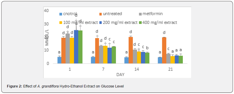 Click here to view Large Figure 2