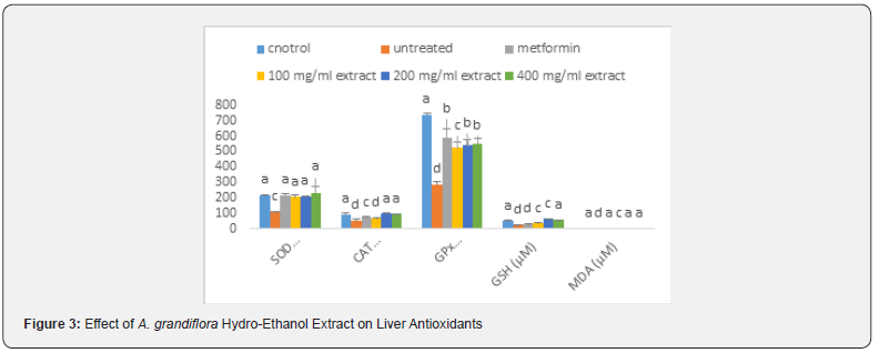Click here to view Large Figure 3
