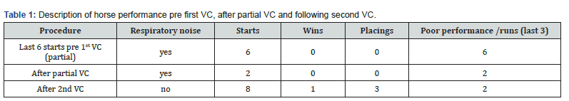 Click here to view Large Table 1
