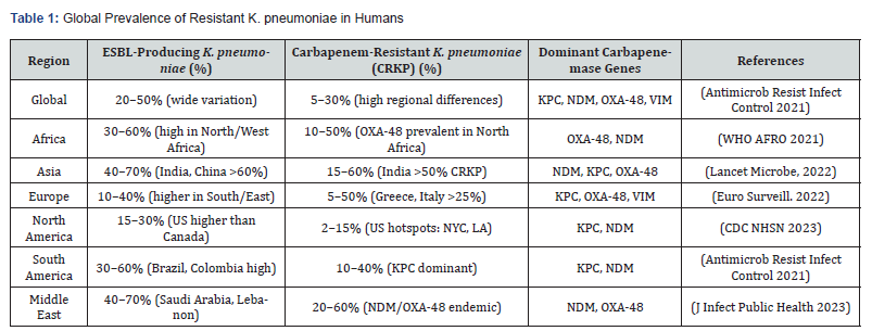 Click here to view Large Table 1