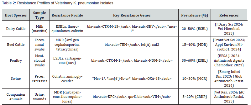 Click here to view Large Table 2