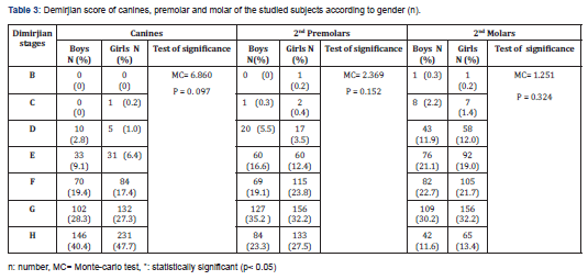 Click here to view Large Table 2