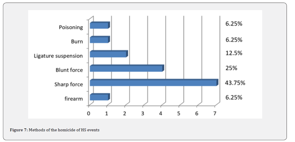 Click here to view Large Figure 7
