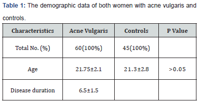 Epidemiology and extracutaneous comorbidities of severe acne in