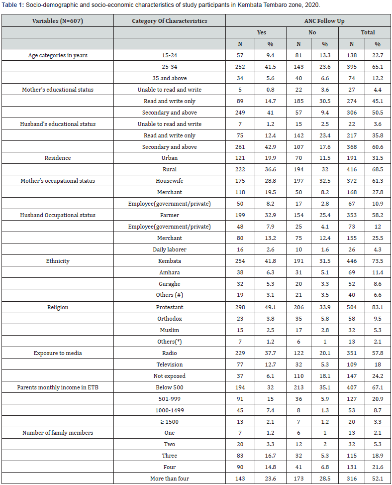 Click here to view Large Table 1