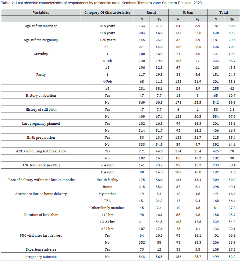 Click here to view Large Table 2