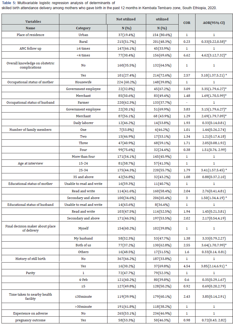 Click here to view Large Table 5