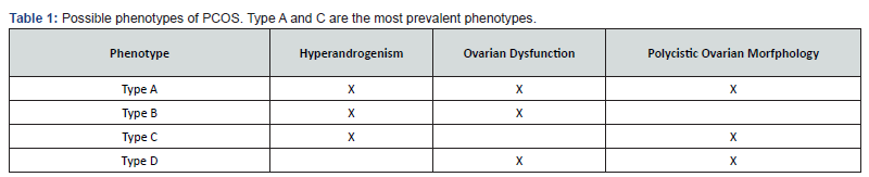 Click here to view Large Table 1
