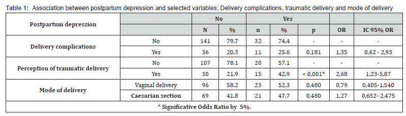 Click here to view Large Table 1