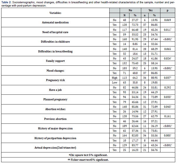 Click here to view Large Table 2