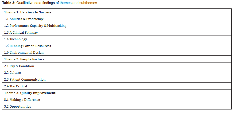 Click here to view Large Table 3